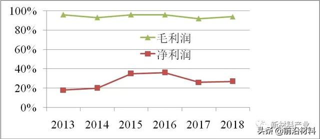 生物医学工程未来10年发展预测