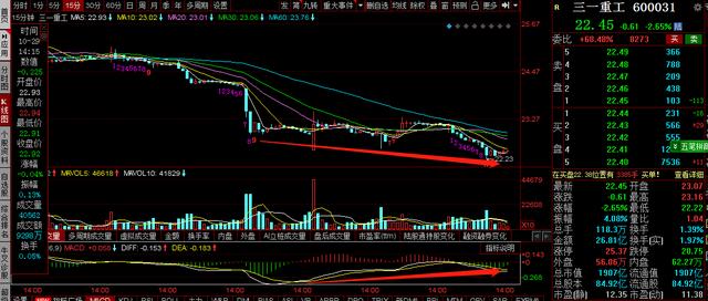三一重工，中联重科，徐工机械复盘：大跌再次破位，明天怎么走