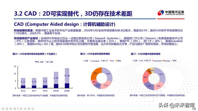 工业软件行业深度报告：中国智能制造的阿喀琉斯之踵-第15张图片-9158手机教程网