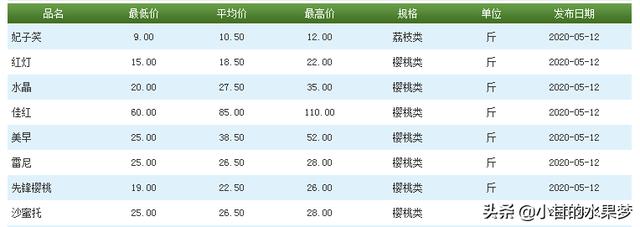 北京水果批发市场