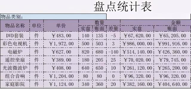 会计科目贷款