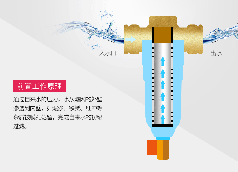 白酒用过滤机过滤好不好
