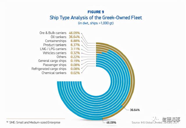 希腊仍然是世界上最大的船东国 全网搜