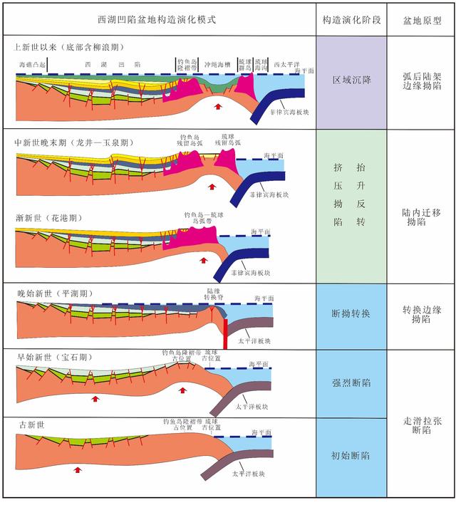 钓鱼岛上有什么