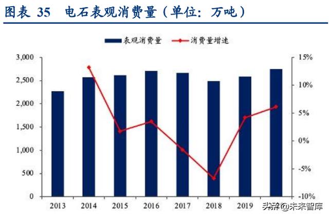 电石的用途