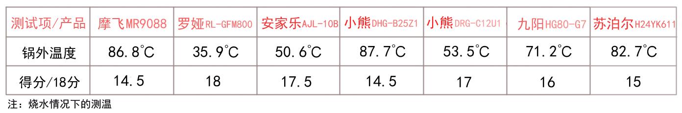 电炒锅