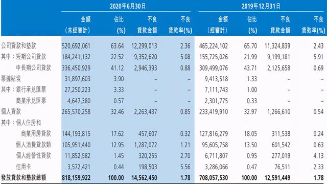 渤海银行贷款特色