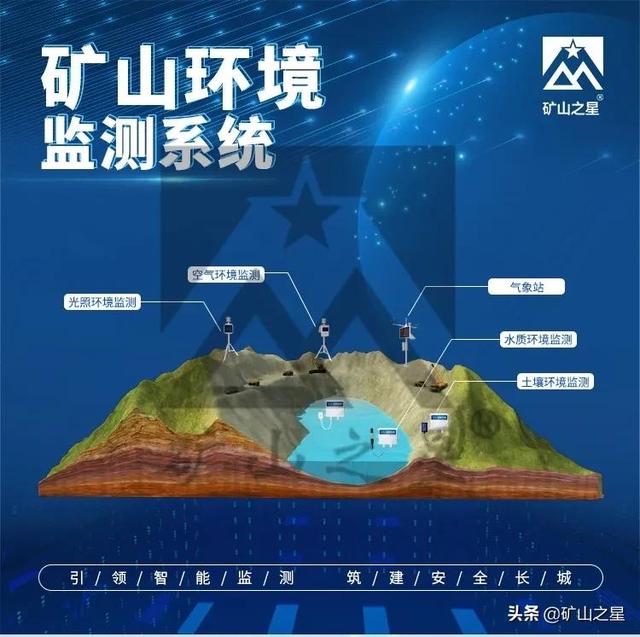 尾矿库属于什么行业
