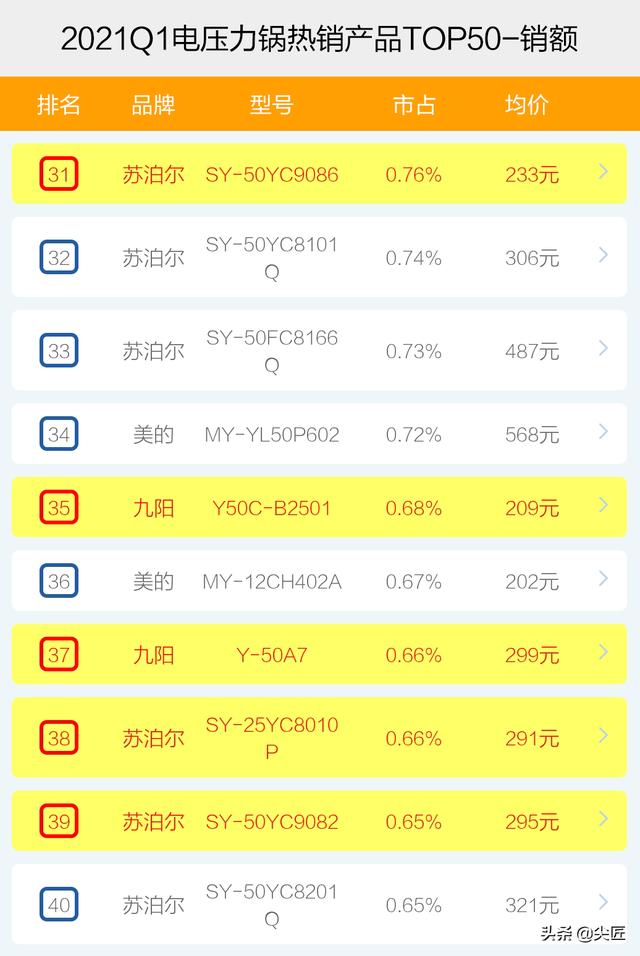 电压力锅十大品牌