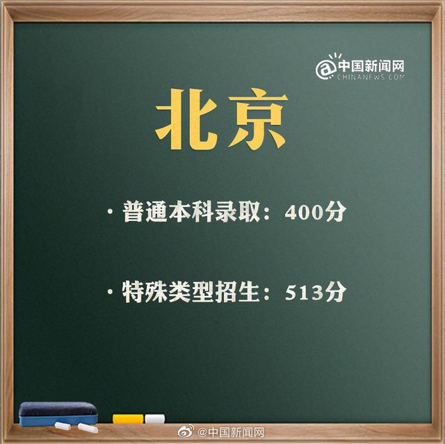 2021年北京、山东、福建、浙江、湖北等地区高考分数线公布 高考分数线 第1张