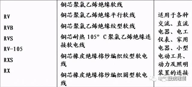 电缆规格型号一览表,电缆规格型号有哪些