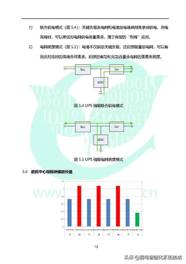 数据中心储能白皮书