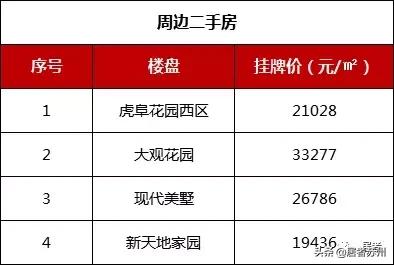 相城国展和昌府工程招标