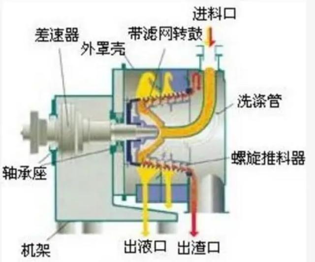 矿山过滤机结构图
