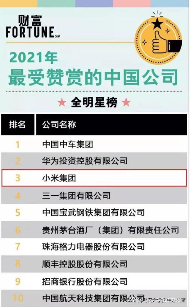 重磅！全球杂志《财富》发布一份榜单，华为、小米登顶前三！