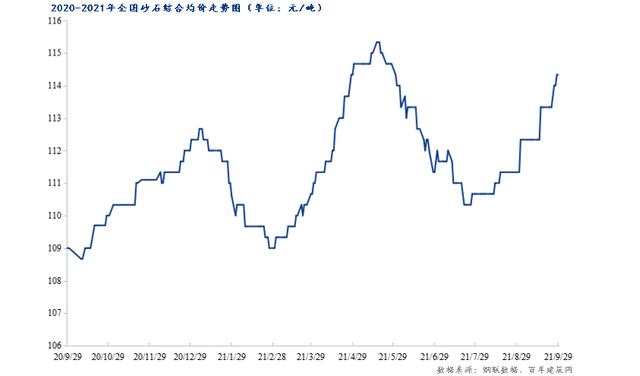 关于保山制砂机价格的信息