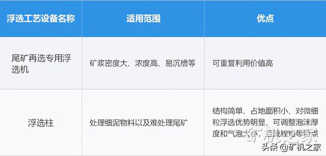 高效尾矿重选设备