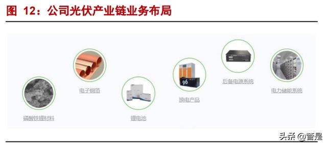 中天科技专题报告：低估的海缆龙头，光伏储能驱动成长