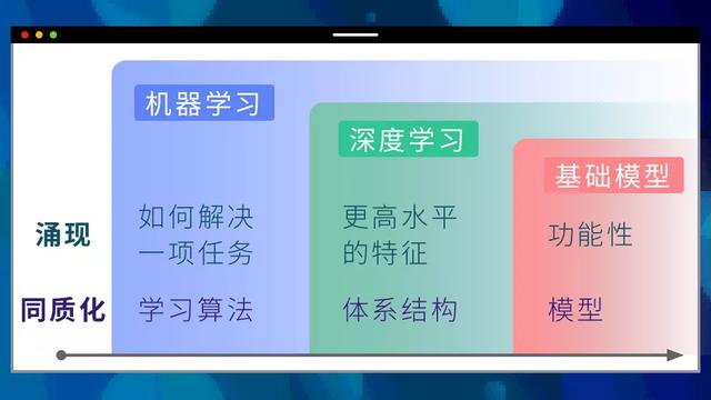 这篇文章真不是AI写的