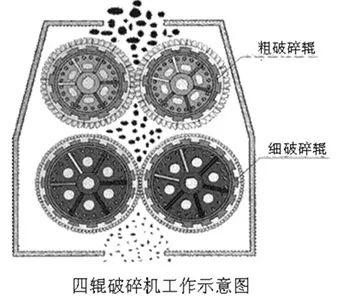 立轴式板锤圆锥制砂机优缺点