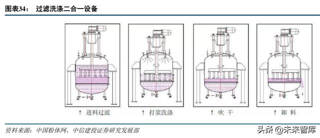 福建一体化压滤机