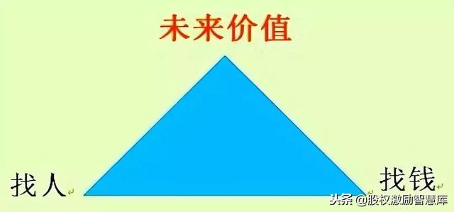 混合多角化策略