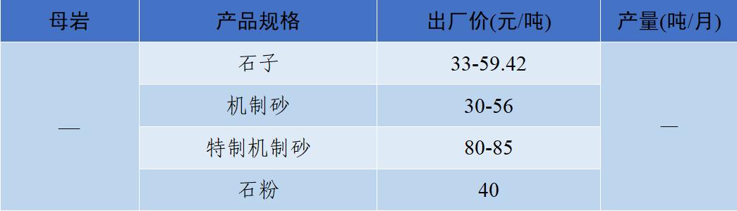 四川移动制砂机价格