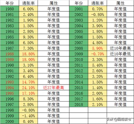 通货膨胀买什么资产好「通货膨胀做什么投资好」