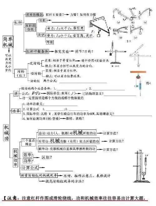 初中各科思维导图全汇总（语文、数学、地理、历史、化学、生物）