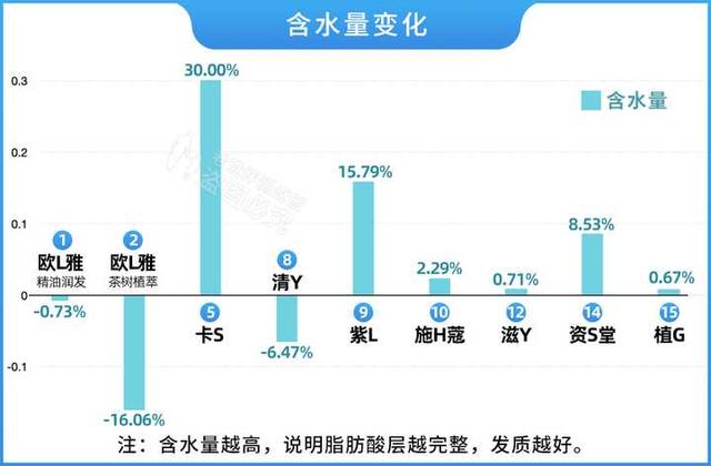 洗发水品牌