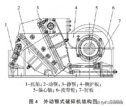 简摆式破碎机机构运动简图