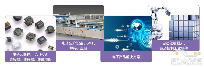 第20届simm深圳机械展亮点