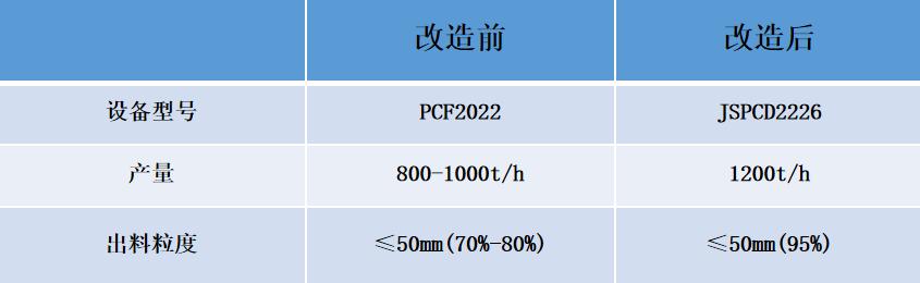水泥厂熟料破碎机的原理