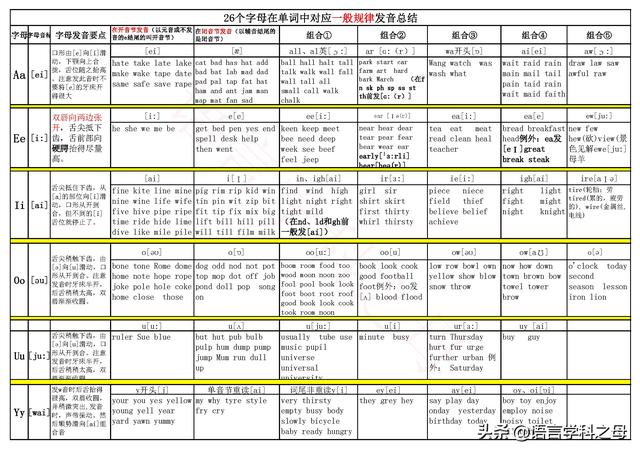 音序是什么 （音序是什么-音节又是什么-举例）