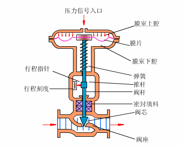 转筒过滤机