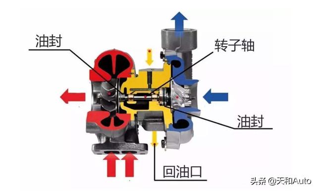 汽车lt是什么意思