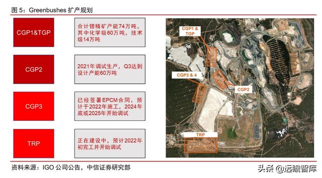 尾矿所有权归属