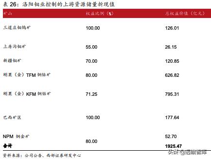 洛阳钼业：精准抄底全球优质资源，助力成长为世界级资源龙头