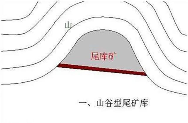 尾矿库是什么