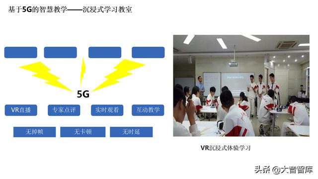 5G+AI智慧校园解决方案（PPT）