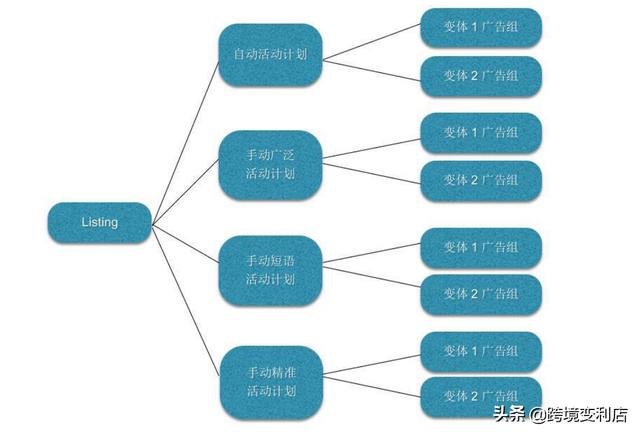 支持的近义词