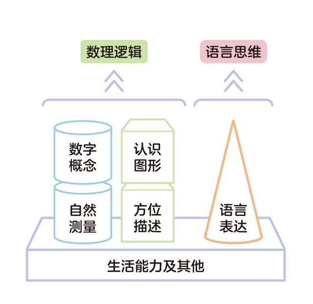 跳出早教“怪圈”：日本儿童教育大师深耕49年发现儿童教育本质 儿童教育 第5张