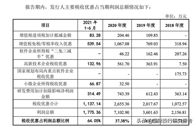 慧博云通IPO：踩上乐视地雷、踩上罗永浩地雷、踩上华为海思地雷