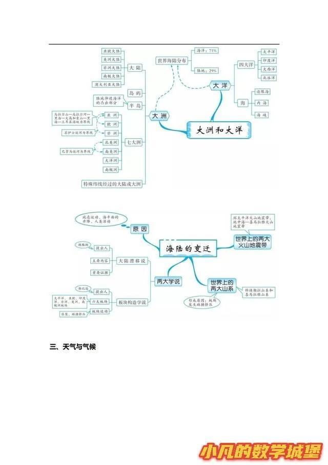 新初一历史地理生物考点归纳20几页内容史地生知识点全覆盖拿满分