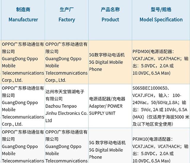 OPPO  Reno7系列入网 天玑1200搭配索尼IMX766后置主摄