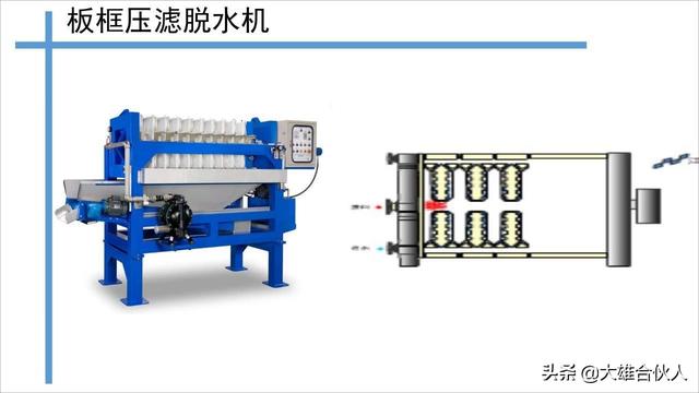 洗砂泥浆脱水机视频6