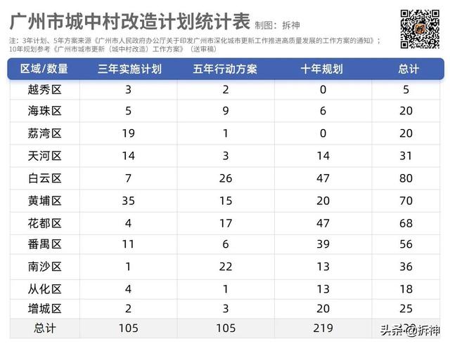 183条村改造，还能期待吗？