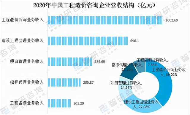 工程造价40年发展状况