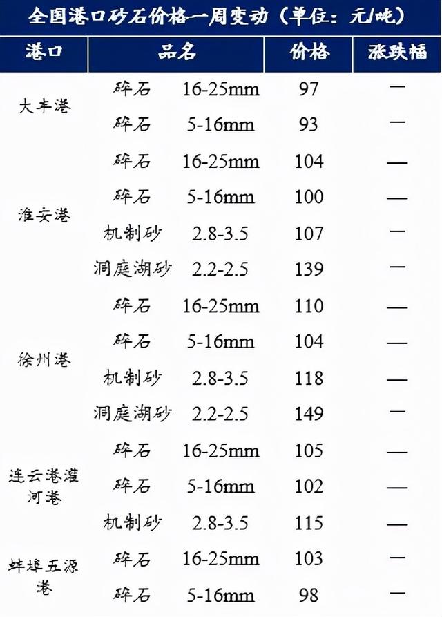 建筑砂石