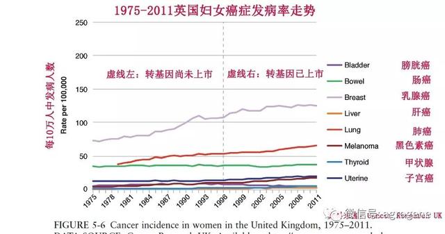 一文彻底说清楚：草甘膦与转基因的关系、到底有没有危害8